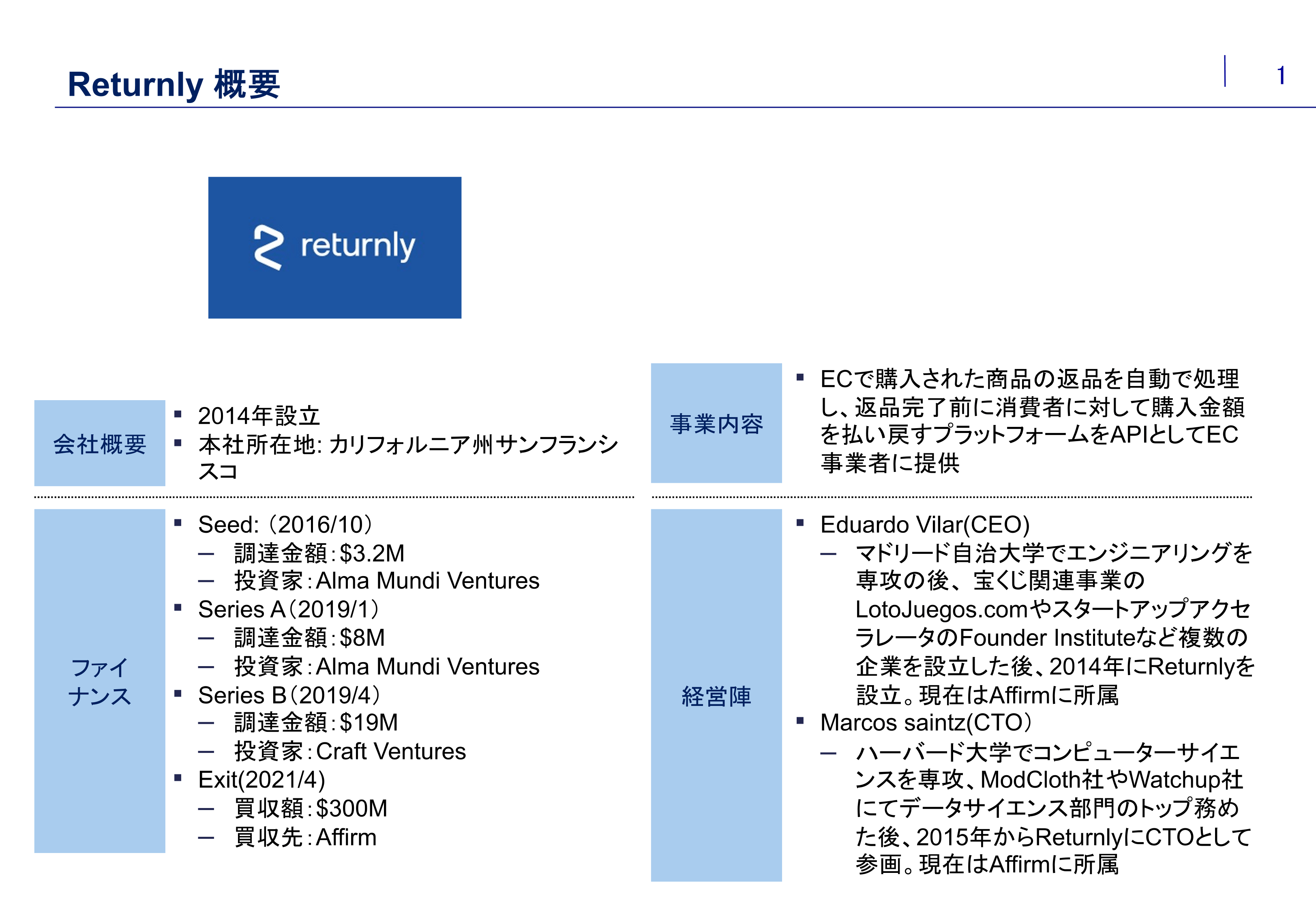 Returnly概要
