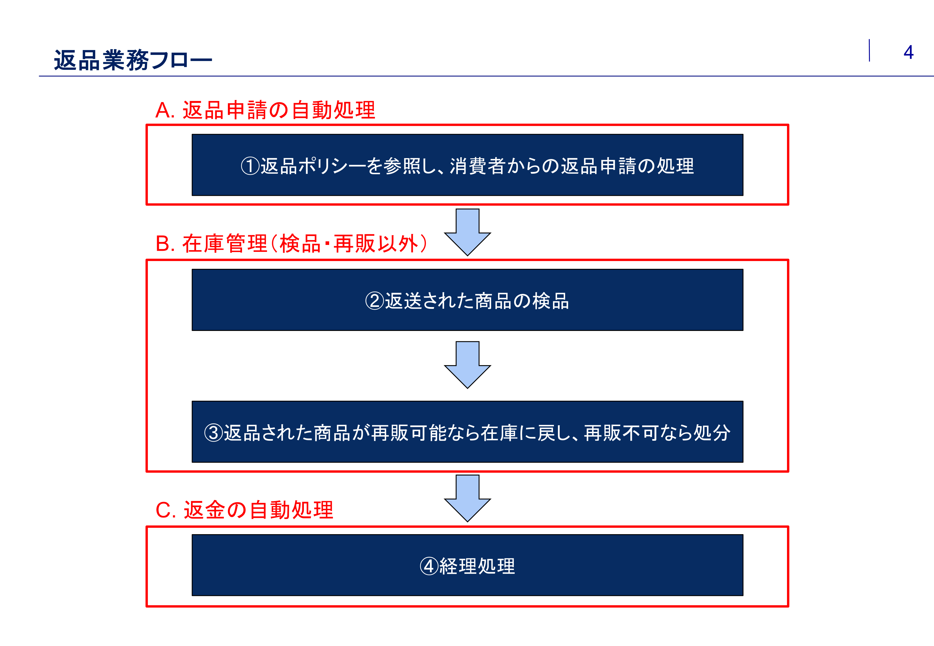 サービス内容