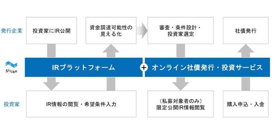 サービス概要