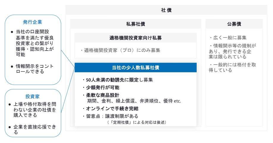 サービス概要