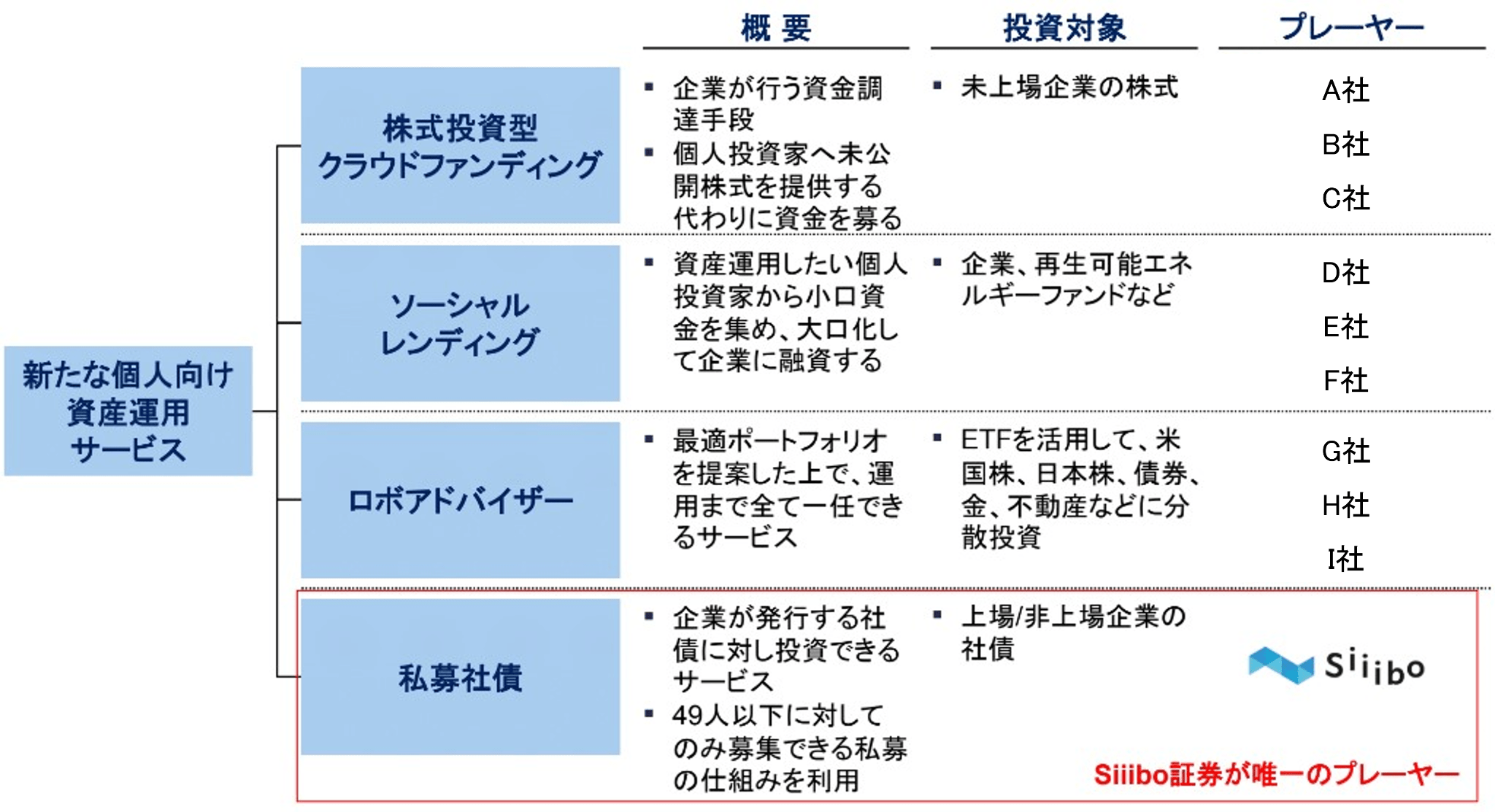 競合