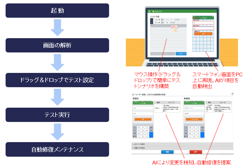 テスト作成手順