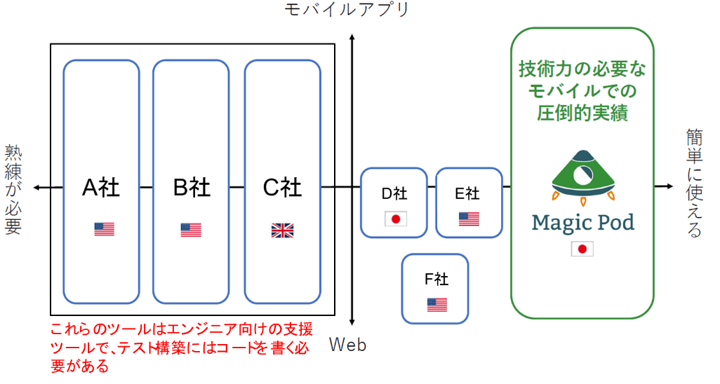 競合
