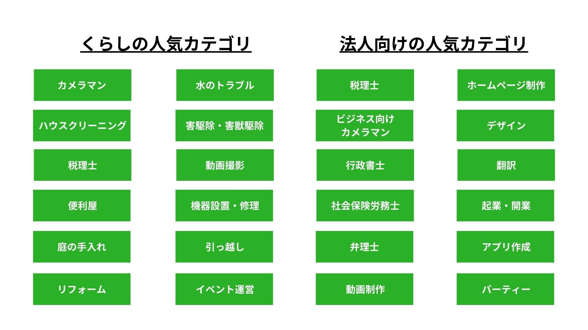 カテゴリ